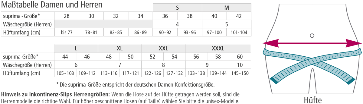 Groessentabelle Damen und Herren von suprima mit Waeschegroesse und Hueftumfang sowie Hinweis zur zugeordneten deutschen Damen-Konfektionsgroesse